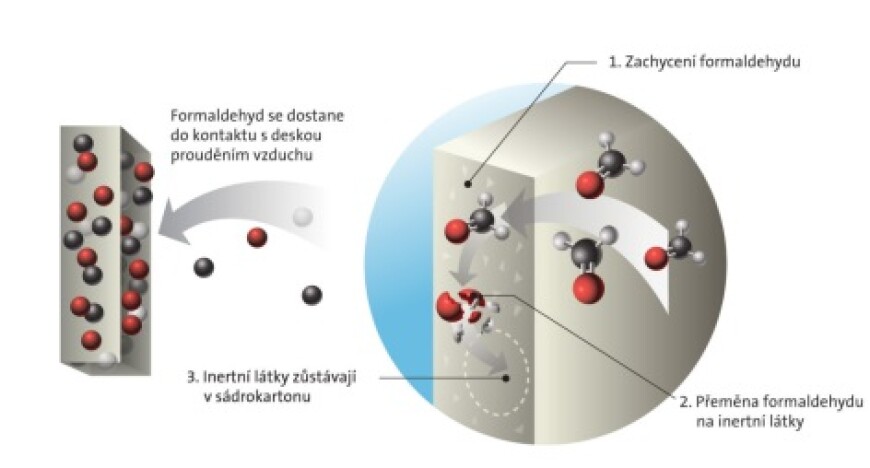 Tichý zabiják formaldehyd číhá v každém domě